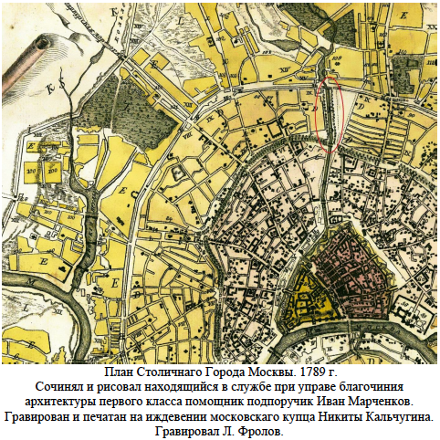 План Москвы 1879